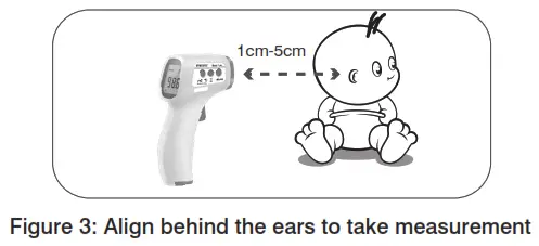Align behind the ears to take measurement