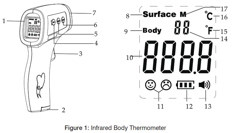 CONTROLS, INDICATORS AND SYMBOLS