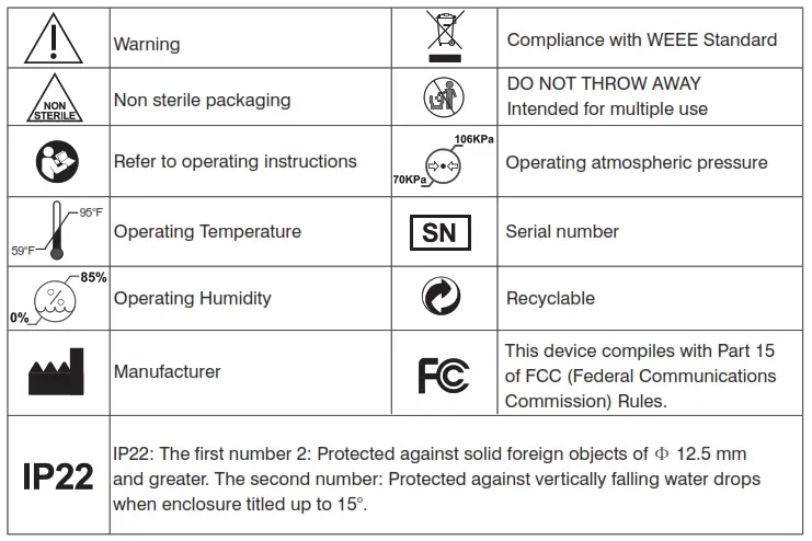 Equipment Symbols
