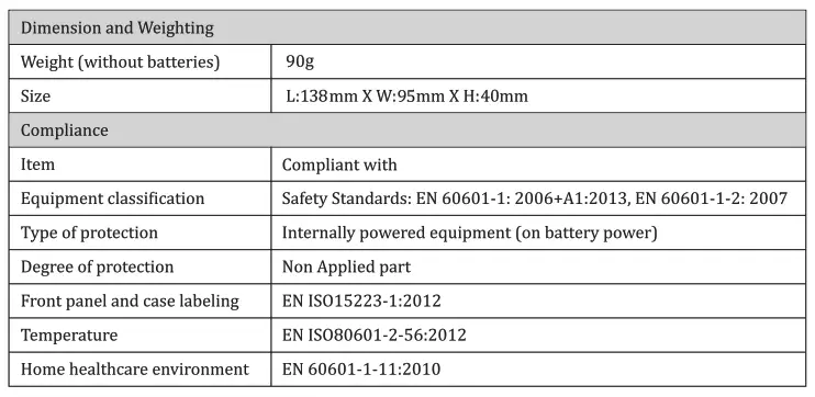 TECHNICAL SPECIFICATIONS 1