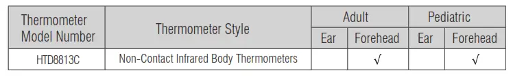 Thermometer Applications