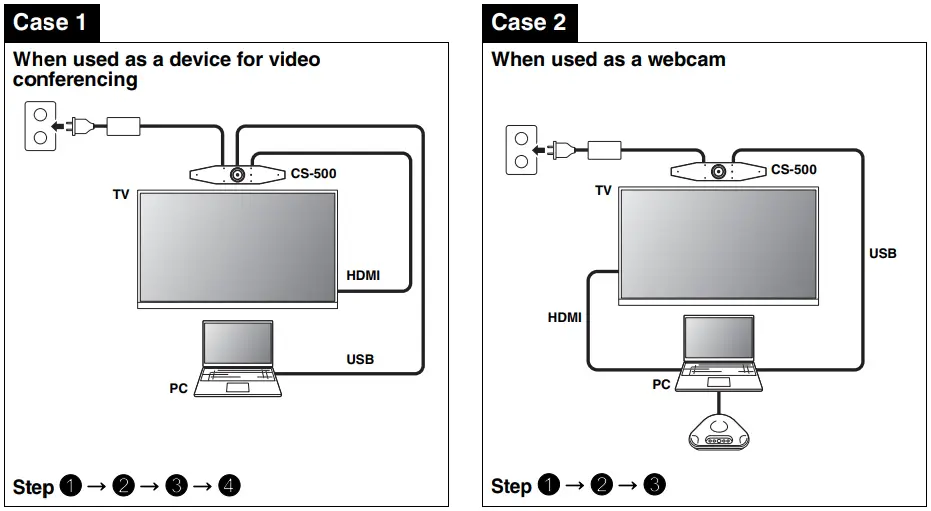 YAMAHA CS 500 Video Conference System