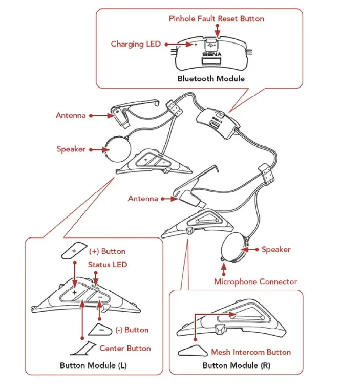 SENA SRL-Mesh Bluetooth Communication System 1