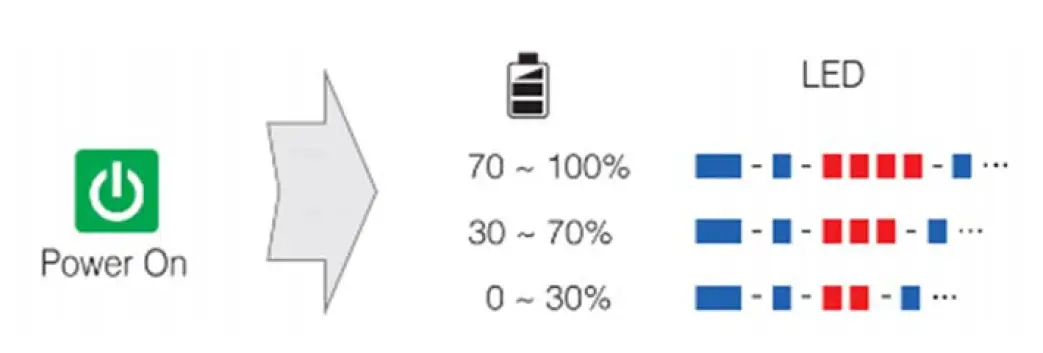 SENA SRL-Mesh Bluetooth Communication System 3