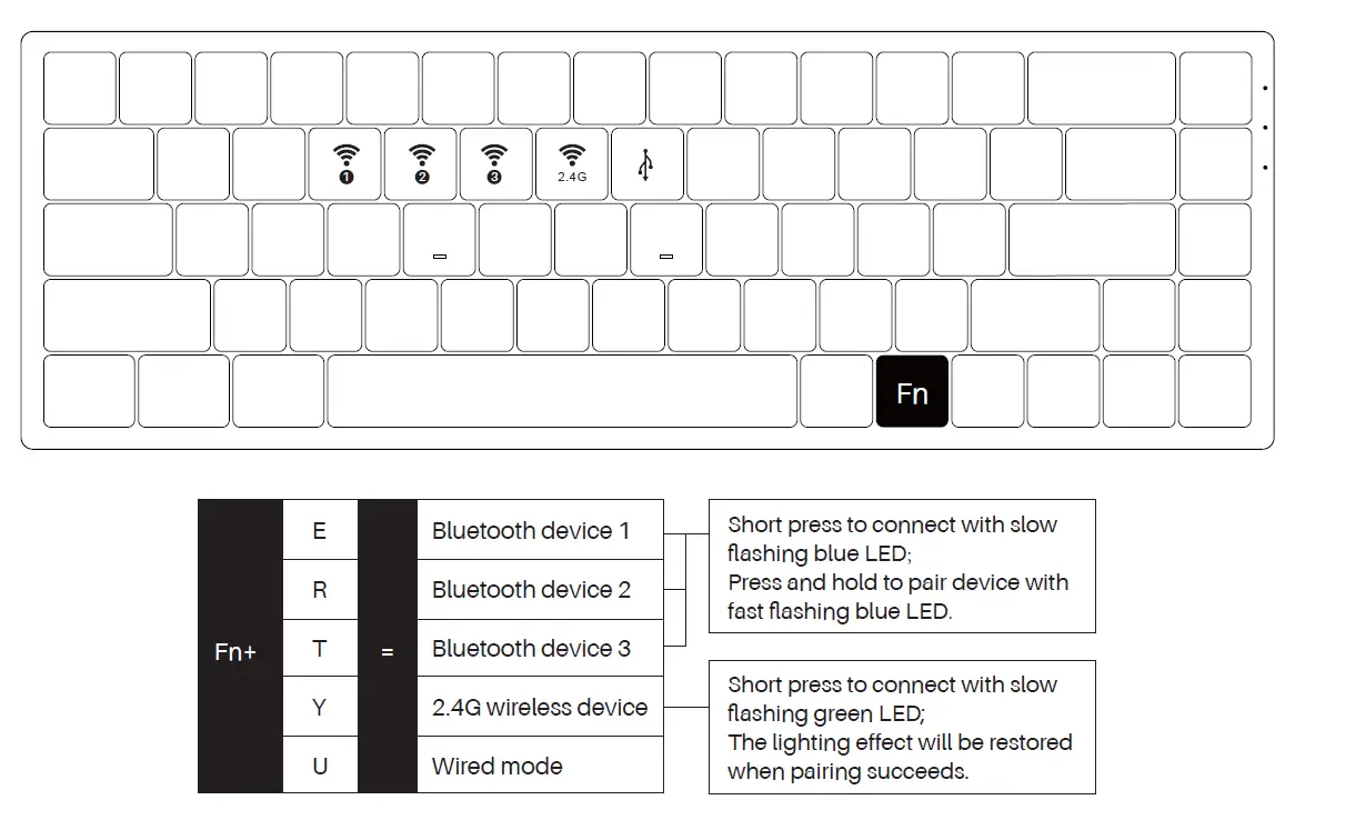 AKKO 3068B Mechanical Keyboard 7