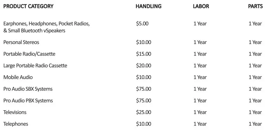 QFX PBX-61162 5 Inch Portable Bluetooth Party Loudspeaker Instruction Manual - Product Category