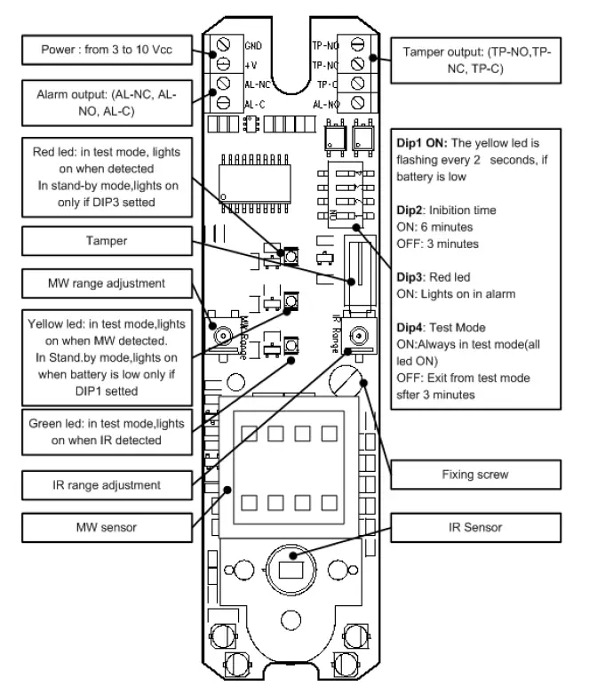 eldes EWC1W Wireless Bouble Technology Outdoor Detector 1