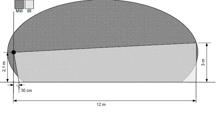 eldes EWC1W Wireless Bouble Technology Outdoor Detector 2