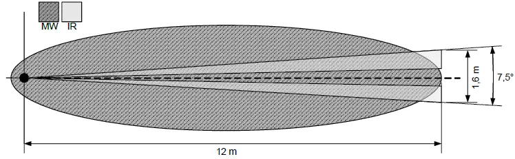 eldes EWC1W Wireless Bouble Technology Outdoor Detector 3