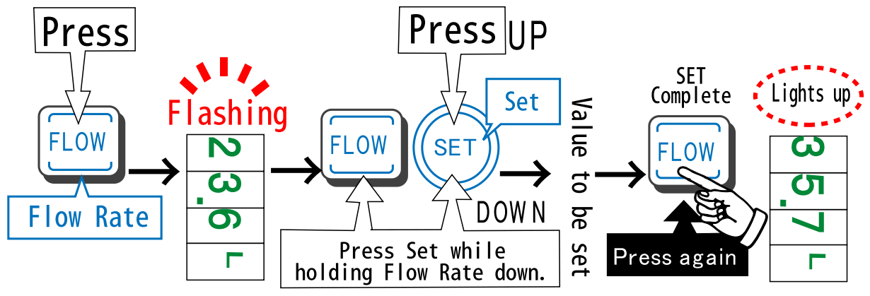 Karman JKSL 80L JKSL 160L Vortex System Flow Rate Sensor - FIGURE 11