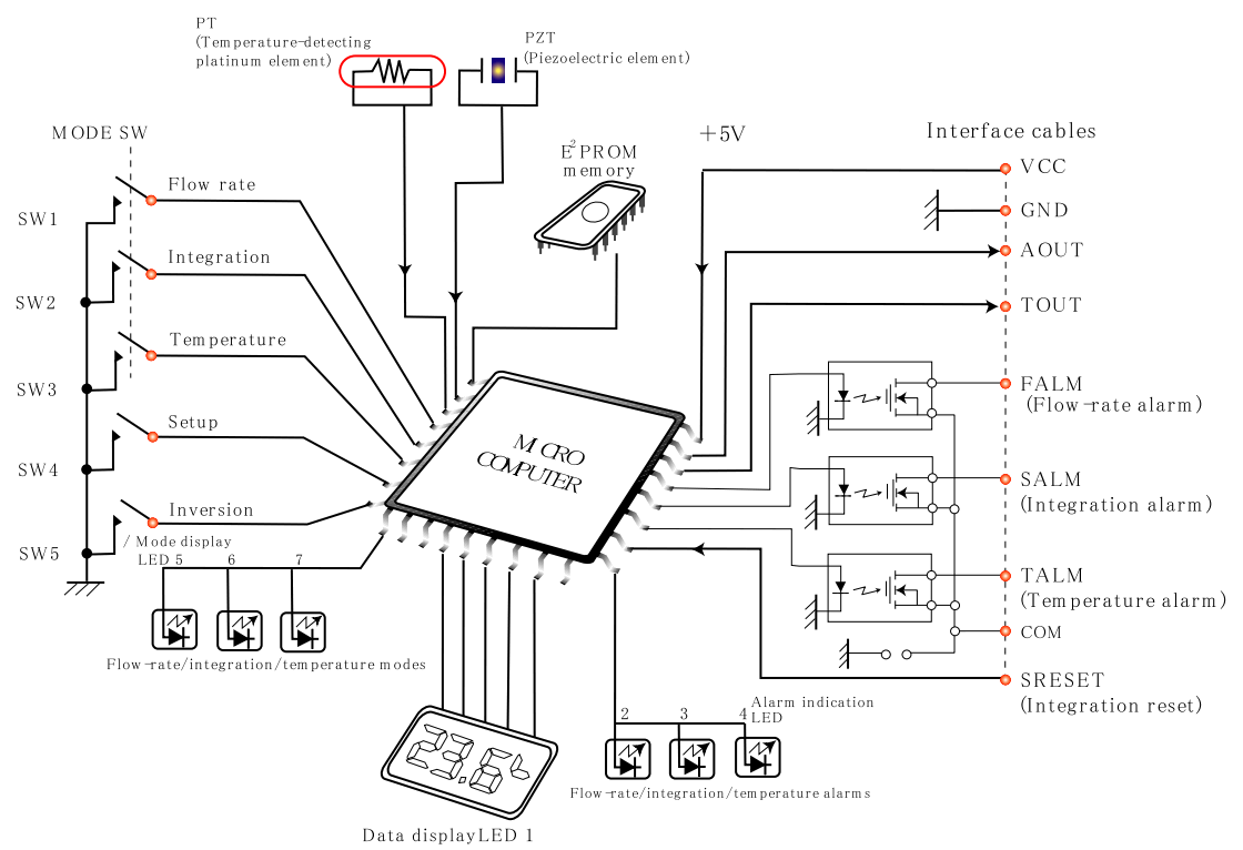 Karman JKSL 80L JKSL 160L Vortex System Flow Rate Sensor - FIGURE 12