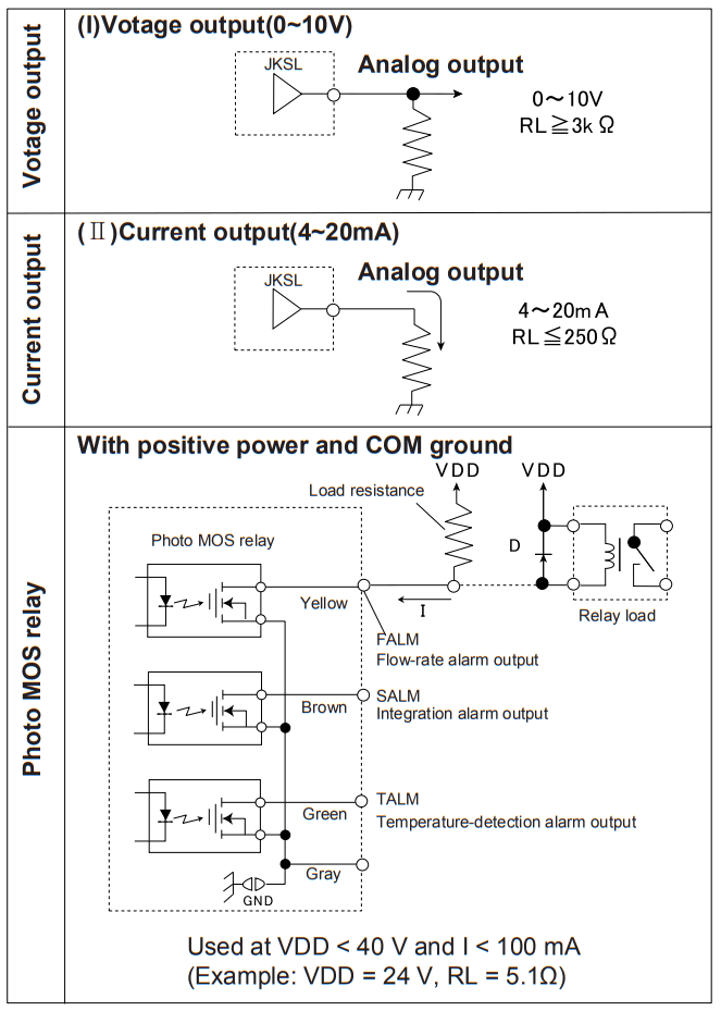 Karman JKSL 80L JKSL 160L Vortex System Flow Rate Sensor - FIGURE 13