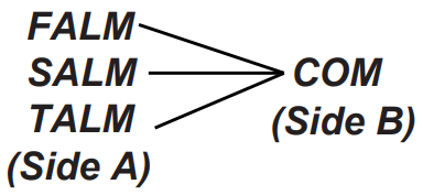 Karman JKSL 80L JKSL 160L Vortex System Flow Rate Sensor - FIGURE 14