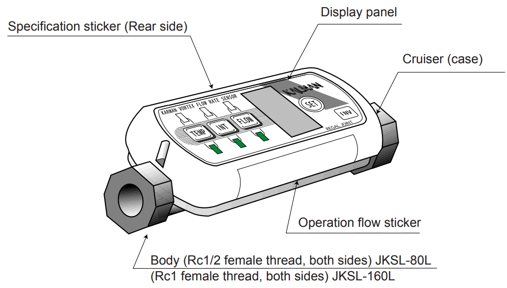 Karman JKSL 80L JKSL 160L Vortex System Flow Rate Sensor - FIGURE 4