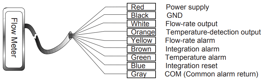 Karman JKSL 80L JKSL 160L Vortex System Flow Rate Sensor - FIGURE 5