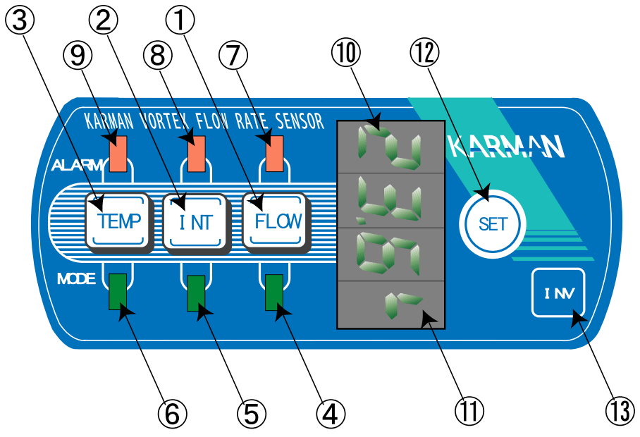 Karman JKSL 80L JKSL 160L Vortex System Flow Rate Sensor - FIGURE 8
