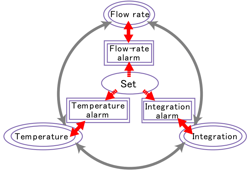 Karman JKSL 80L JKSL 160L Vortex System Flow Rate Sensor - FIGURE 9