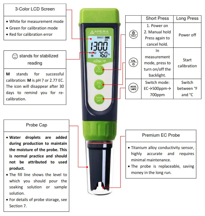 APERA GroStar GS3 Premium EC Pen Tester - dig