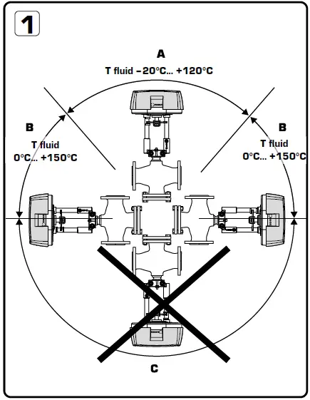 ESBE-ALFxx4-24V-Actuator-fig-1