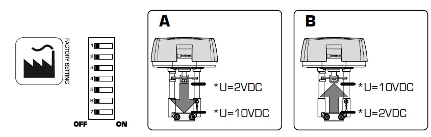 ESBE-ALFxx4-24V-Actuator-fig-13