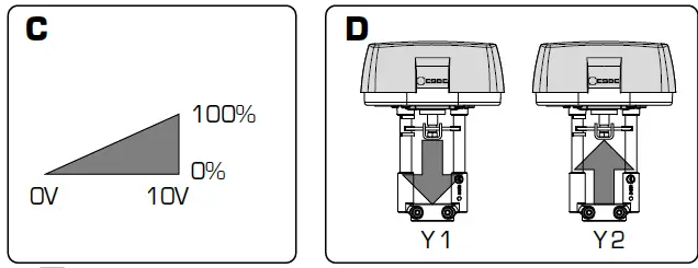ESBE-ALFxx4-24V-Actuator-fig-14