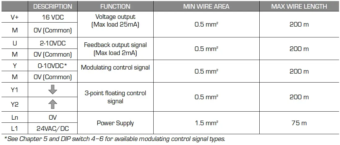 ESBE-ALFxx4-24V-Actuator-fig-8