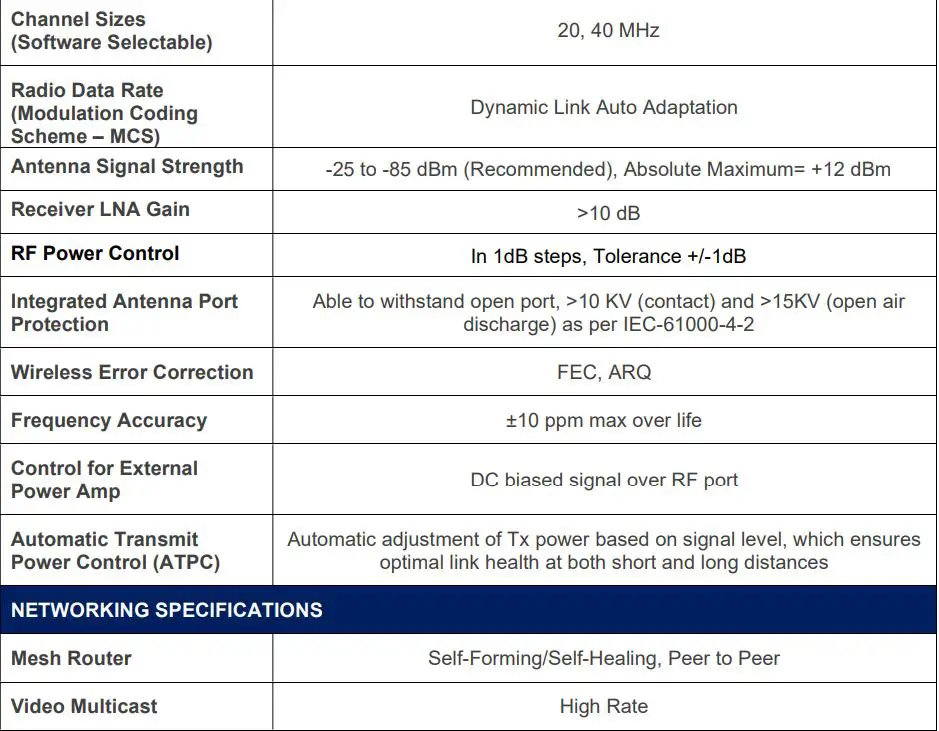 MOUSER ELECTRONICS RM-2450 Doodle Labs Smart Radio User Manual - Technical Specifications
