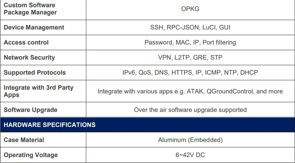 MOUSER ELECTRONICS RM-2450 Doodle Labs Smart Radio User Manual - Technical Specifications