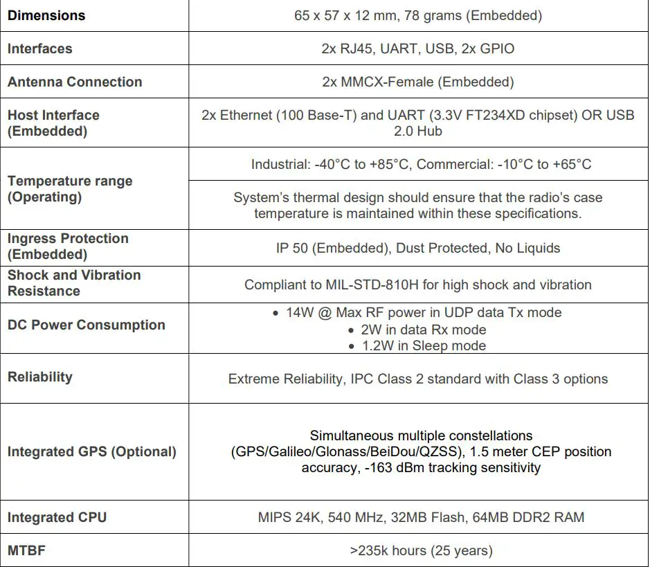 MOUSER ELECTRONICS RM-2450 Doodle Labs Smart Radio User Manual - Technical Specifications