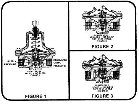 ITT Conoflow-GH40-Series-Vacuum-FIG- (1)