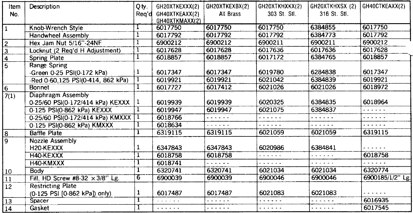 ITT Conoflow-GH40-Series-Vacuum-FIG- 4