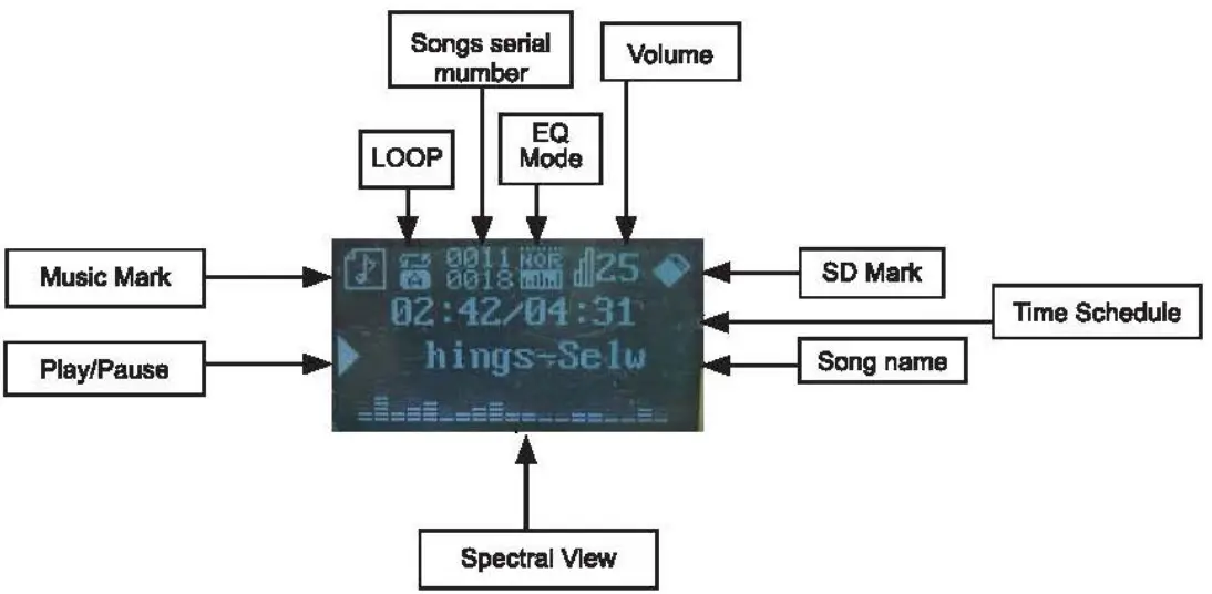 DIGITECH CS-2491 15” PA System with Two Wireless -PLAYING SONG IN SDMMC CARD