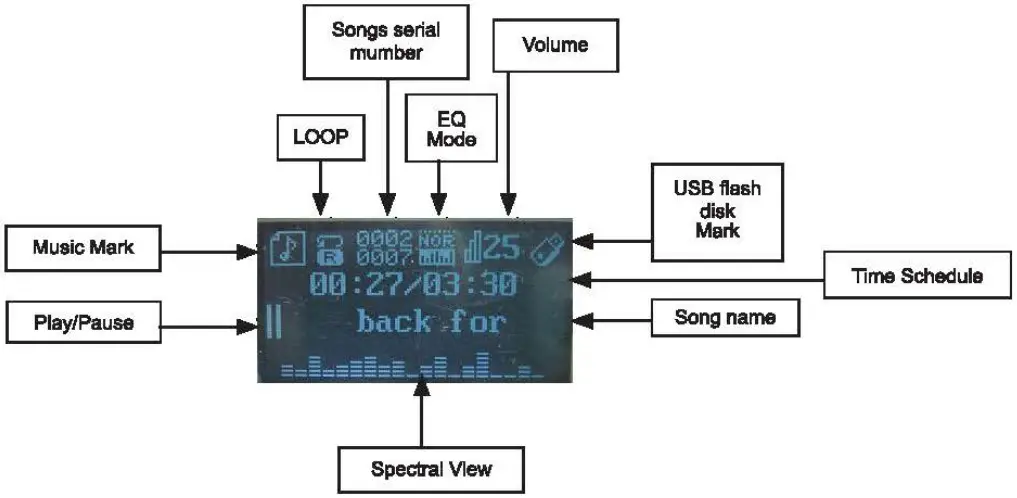 DIGITECH CS-2491 15” PA System with Two Wireless -PLAYING SONG IN USB MEMORY