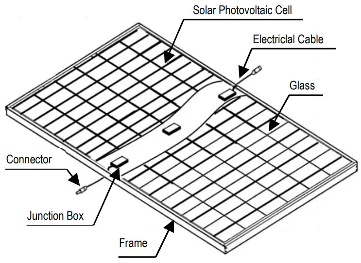 SHARP NB JD540 Crystalline Photovoltaic Module - FIGURE 1