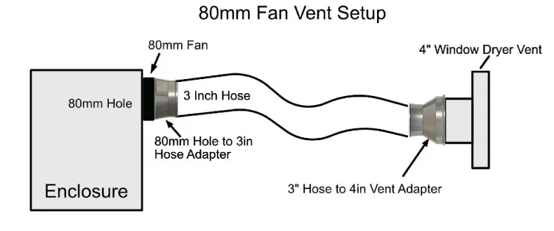 FAN VENT SETUP