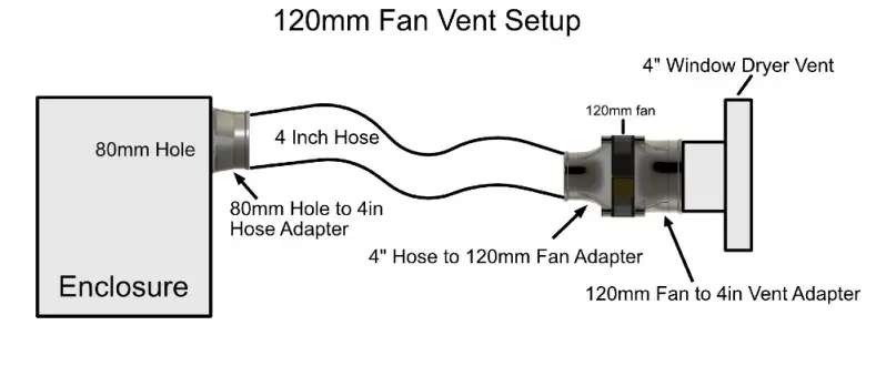 FAN VENT SETUP