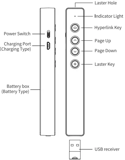 Product Diagram