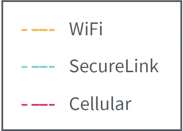 arlo Home Security System 01