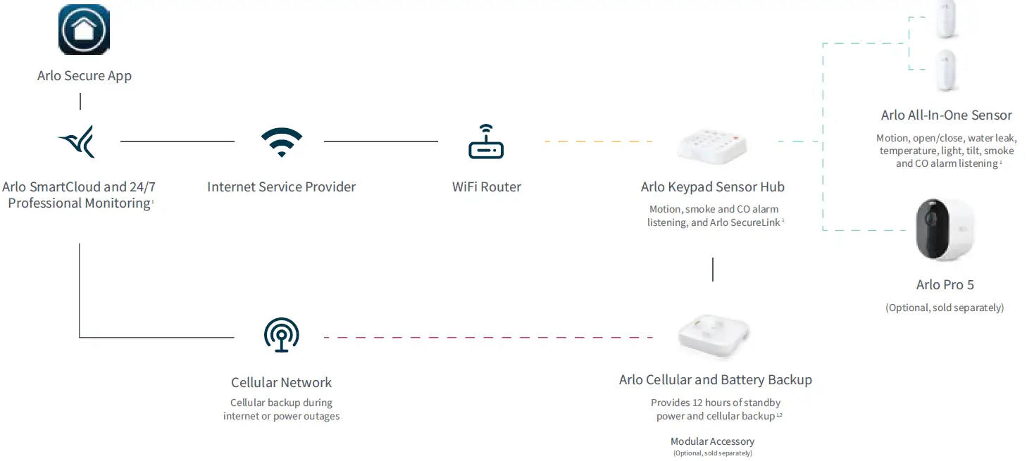 arlo Home Security System 02