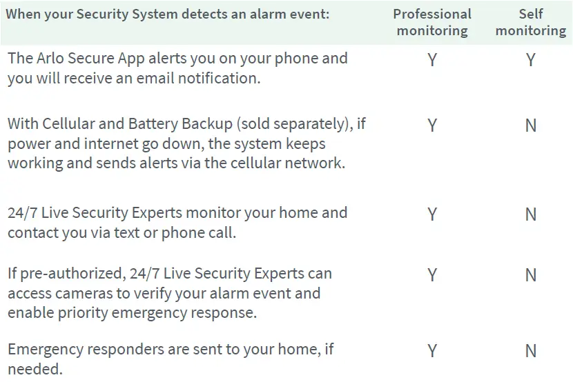 arlo Home Security System 03