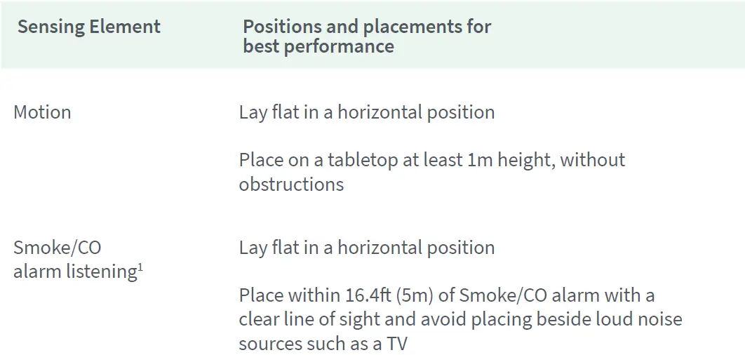 arlo Home Security System 05