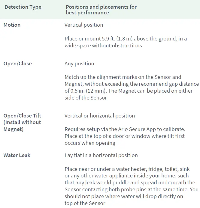 arlo Home Security System 15