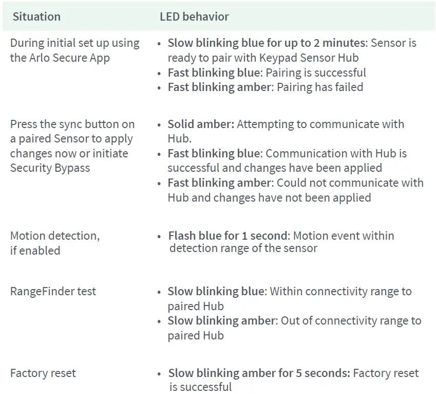 arlo Home Security System 20