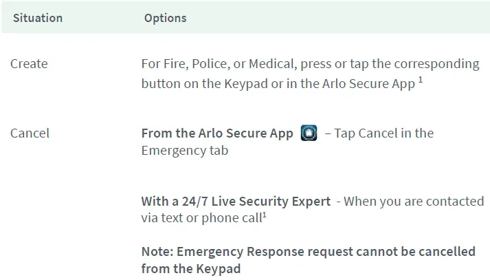 arlo Home Security System 23