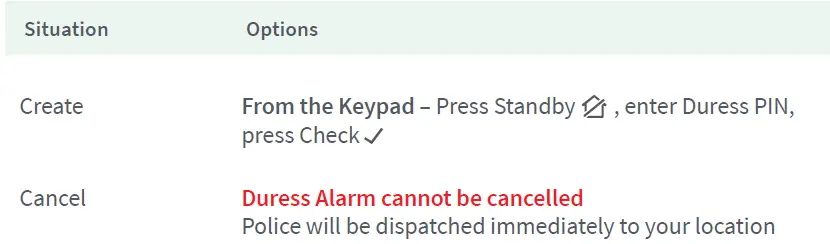 arlo Home Security System 24