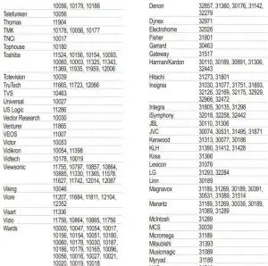 FIG 11 SETUP CODES FOR TVS