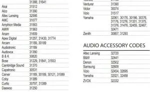 FIG 13 SETUP CODES FOR TVS