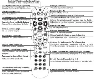 FIG 2 Functional Key Chart