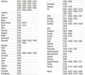 FIG 6 SETUP CODES FOR TVS
