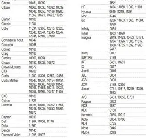 FIG 7 SETUP CODES FOR TVS